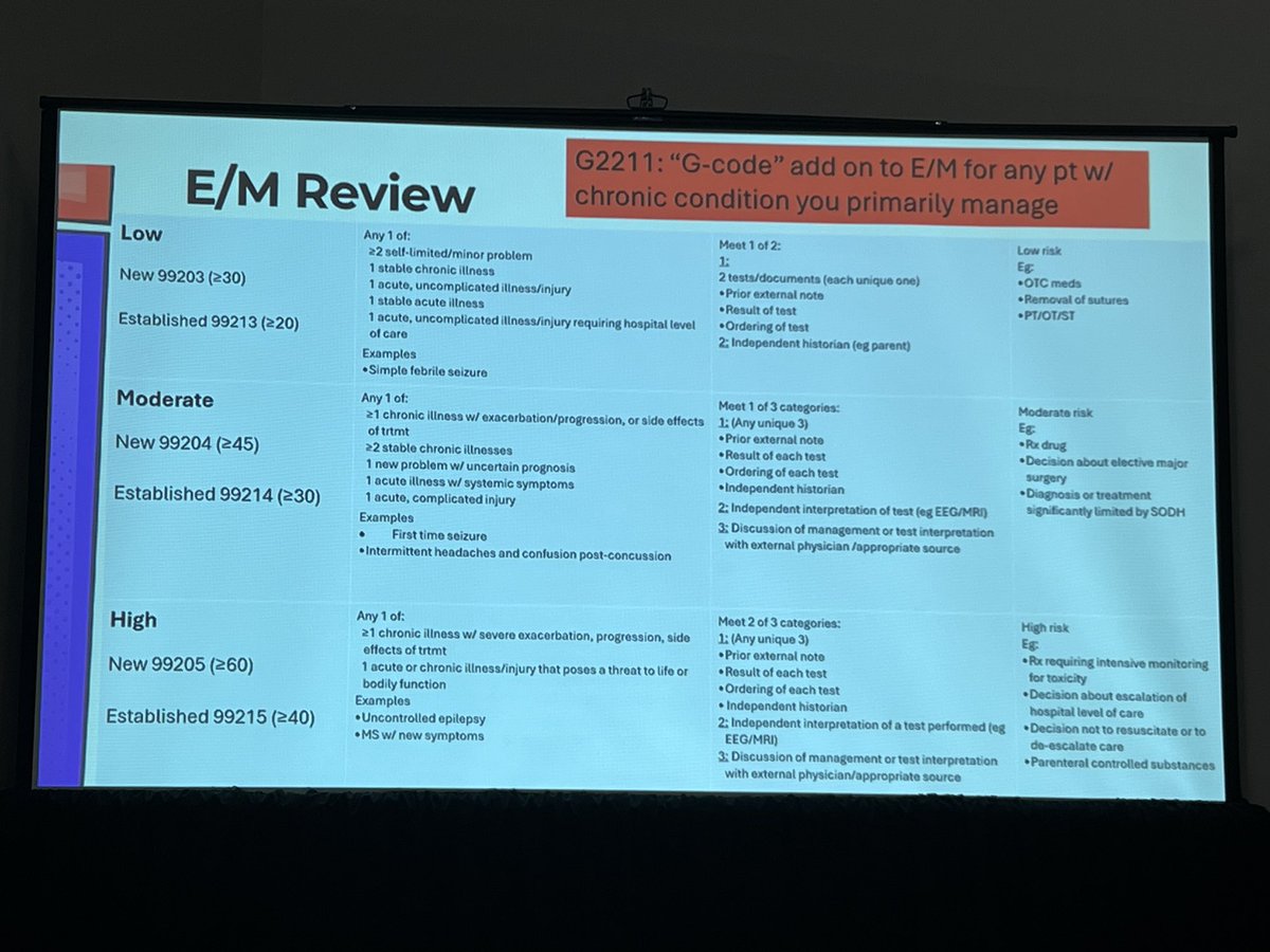 Jessica Solomon Sanders, MD (@doctordobro_) on Twitter photo You can add Medicare “G” codes if you are the primary person caring for the condition. Important pearls for making sure we’re recouping the costs for caring for pts w/ disabilities #IDD, the only way to convince hospitals to allow us to do this work. #AANAM <a href="/AANmember/">American Academy of Neurology</a> You can add Medicare “G” codes if you are the primary person caring for the condition. Important pearls for making sure we’re recouping the costs for caring for pts w/ disabilities #IDD, the only way to convince hospitals to allow us to do this work. #AANAM <a href="/AANmember/">American Academy of Neurology</a>