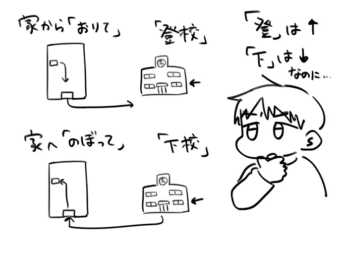ややこしや〜 