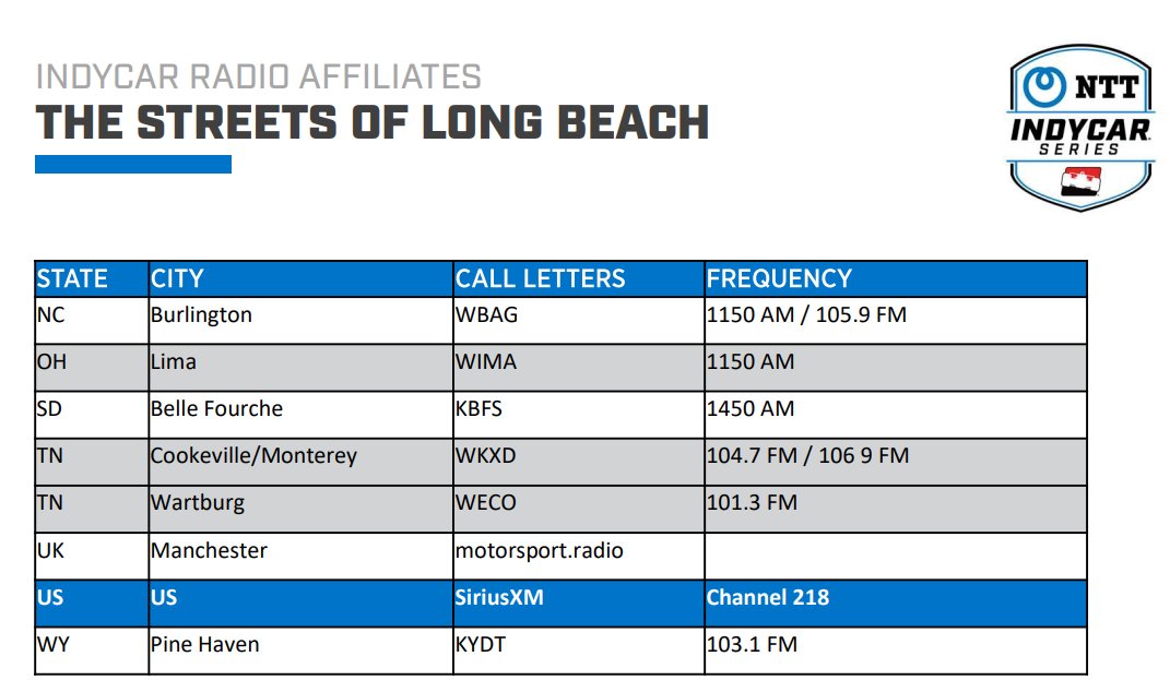 Eric Smith (@eric_indycar) on Twitter photo This weekend's <a href="/IndyCarRadio/">INDYCAR Radio</a> Affiliates
National: SiriusXM 218
Indy: 93.1 FM WIBC
Also: indycar.com/leaderboard & <a href="/indycar/">NTT INDYCAR SERIES</a> app
Coverage (ET)
Fri - 6 pm Practice
Sat - 11:30 am Practice, 2:30 pm Quals
Sun- 12 pm Warmup, 4:30 pm Race
Anchor: <a href="/JaynesMar/">Mark Jaynes</a>
Analyst: <a href="/DaveyHamilton/">Davey Hamilton</a> This weekend's <a href="/IndyCarRadio/">INDYCAR Radio</a> Affiliates
National: SiriusXM 218
Indy: 93.1 FM WIBC
Also: indycar.com/leaderboard & <a href="/indycar/">NTT INDYCAR SERIES</a> app
Coverage (ET)
Fri - 6 pm Practice
Sat - 11:30 am Practice, 2:30 pm Quals
Sun- 12 pm Warmup, 4:30 pm Race
Anchor: <a href="/JaynesMar/">Mark Jaynes</a>
Analyst: <a href="/DaveyHamilton/">Davey Hamilton</a>