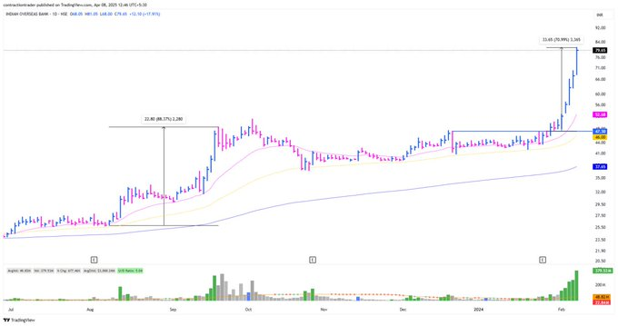 Prihandhonots's tweet photo. The Stock Prior Linearity Decides The Next Move Linearity:

- A Clear Linearity Means A Probable Clean Move.

- A Choppy Linearity Means A Probable Choppy Move. https://t.co/qB1R2oYZbr