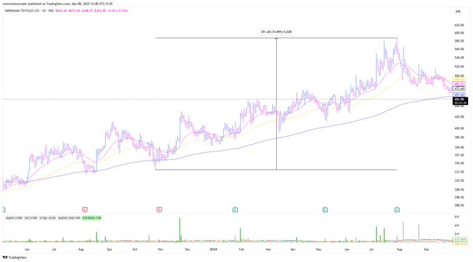 Prihandhonots's tweet photo. The Stock Prior Linearity Decides The Next Move Linearity:

- A Clear Linearity Means A Probable Clean Move.

- A Choppy Linearity Means A Probable Choppy Move. https://t.co/qB1R2oYZbr