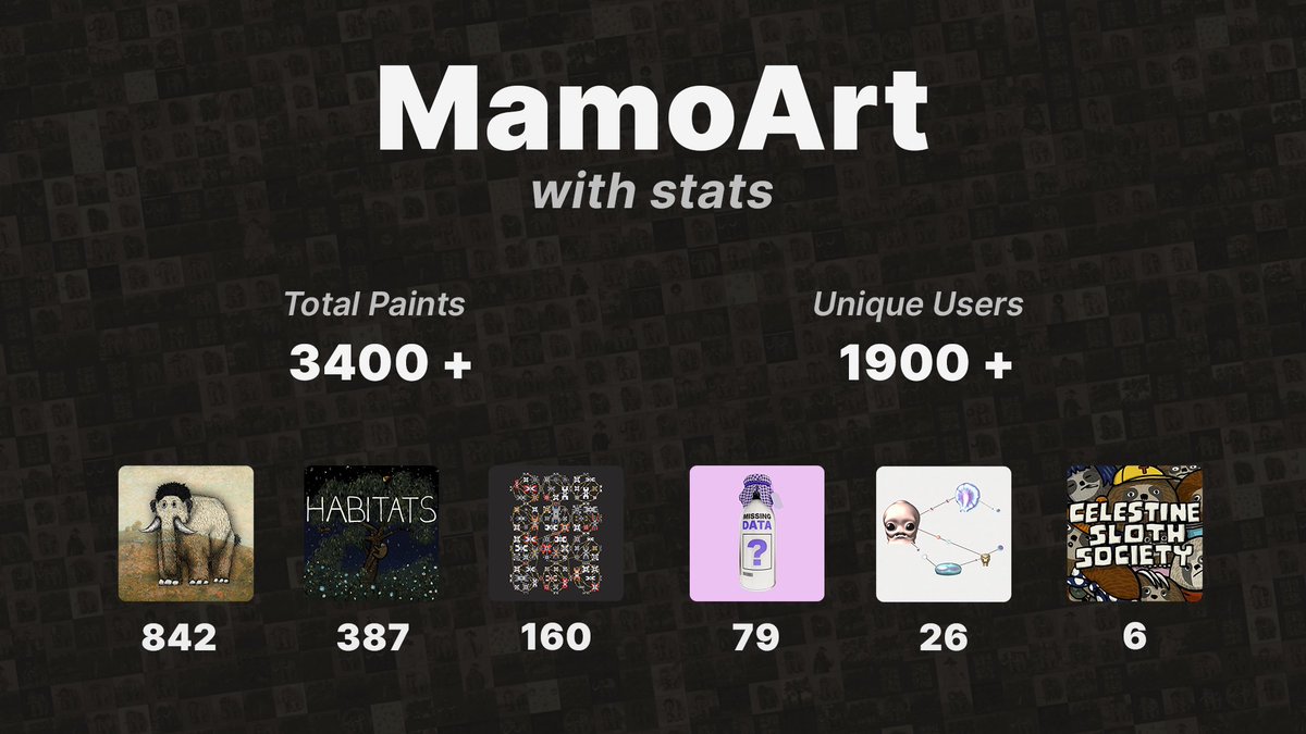 MamoArt is on fire! Over 3400 paintings created by more than 1900 users. Time is running out to leave your mark. Pick your grid and make history before it’s too late!

🔗art.mammothos.xyz