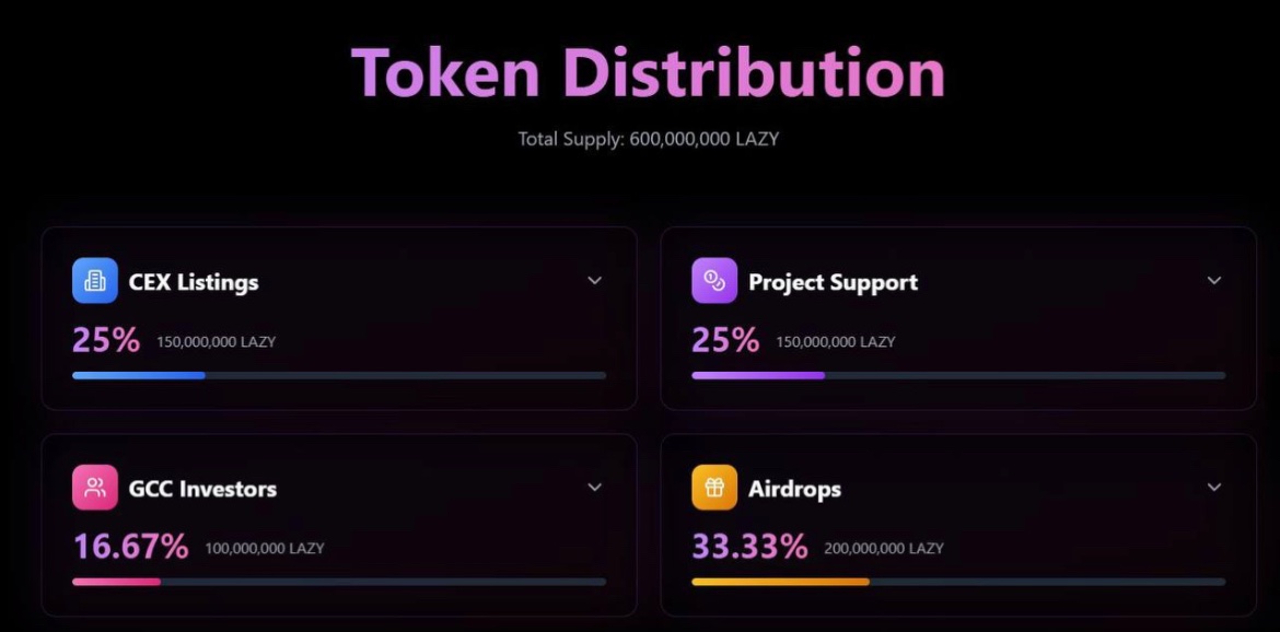 Lena1236935's tweet photo. @itsFoxCrypto $Lazy Coin is built different 💎🛌
With Proof-of-Rest, you earn more by doing less. Chill holders get rewarded — it’s that simple! 🌱
👉 https://t.co/F8UferaUd5
👉 https://t.co/vz0NdZILOg https://t.co/Wo7CGgE1KM