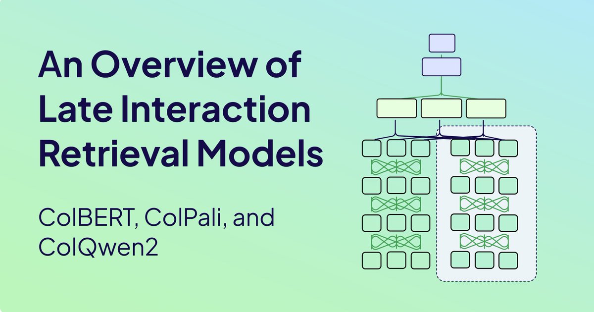 weaviate_io's tweet photo. Struggling with low retrieval accuracy?
Late interaction preserves context other models compress away.

In our newest blog post, @helloiamleonie , Danny Williams, and @victorialslocum break down late interaction, including:

• The three main approaches to retrieval: No interaction models, full interaction models, and late interaction models

• How late interaction actually works

• The three most well-known late interaction models: ColBERT, for text-based retrieval, and ColPali, and ColQwen for multimodal or PDF retrieval

Read the blog: https://t.co/KlZjkQjOIo