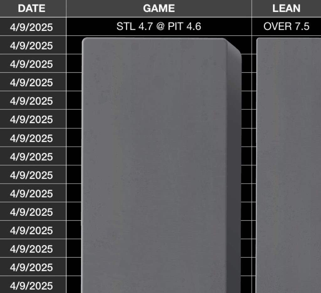 Yoda_Bets's tweet photo. Free play from the total sims. 

STL/PIT OVER 7.5

Good luck if tailing, cheers🍻 https://t.co/hux6YlOqRL