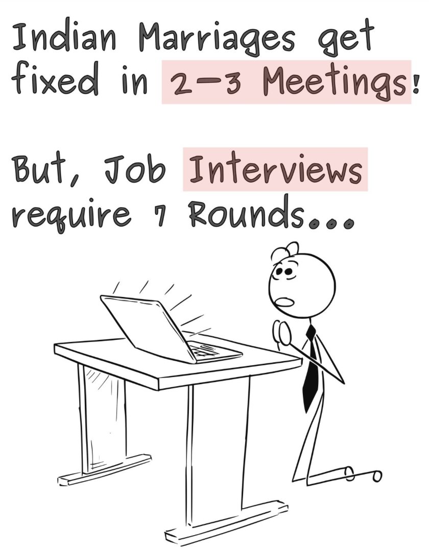 merishabh_singh's tweet image. Companies are giving only 3-5 LPA to Freshers in India…

No Job = No Experience 
No Experience = No Job 

Landing your dream job feels like a huge leap, right?

Credit: Pranav