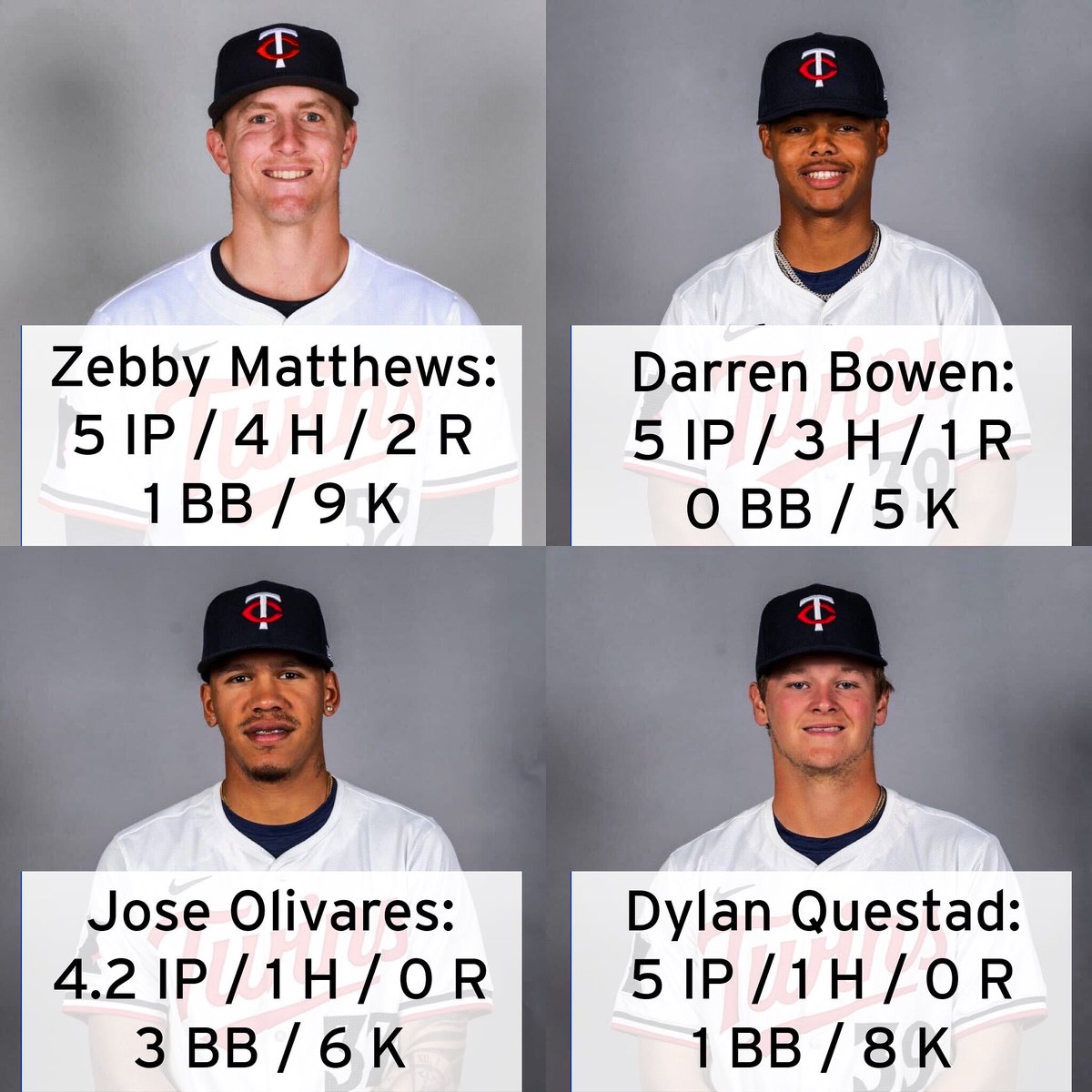 Across every level last night, our starting pitchers dominated 😤 

#FIPCities | #MNTwins