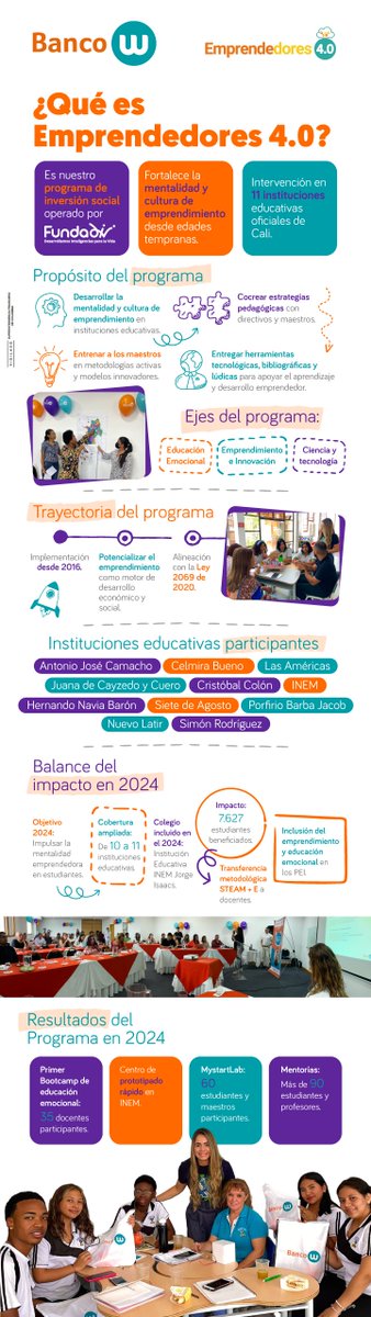 Balance de ‘Emprendedores 4.0’ nuestro programa de inversión social operado por <a href="/Fundadivco/">Fundadiv</a> , enfocado en el fortalecimiento de la mentalidad y cultura de emprendimiento desde edades tempranas en el que participan 11 instituciones educativas de Cali. youtu.be/k_8f4UMgnMQ