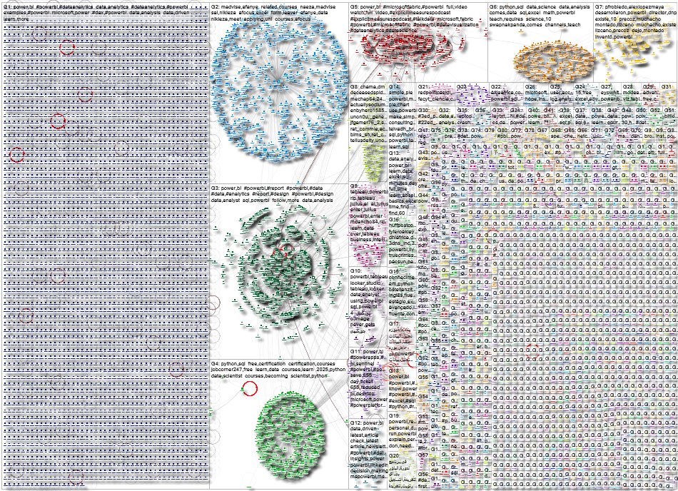 Marc Smith (@marc_smith) on Twitter photo powerbi via NodeXL nodexlgraphgallery.org/Pages/Graph.as…
@mwitu01
@jobcorner247
@powerbi
@iam_uchenna
@howtopowerbi
@doncorrleon
<a href="/swapnakpanda/">Swapna Kumar Panda</a>
@mspowerbi
<a href="/iam_daniiell/">Nte Daniel Daniel 🇳🇬📊📈📉</a>
@powerbiweekly
Top hashtags
#powerbi
#dataanalytics
#businessintelligence
#data
#datascience
#excel
#sql
#microsoftfabric powerbi via NodeXL nodexlgraphgallery.org/Pages/Graph.as…
@mwitu01
@jobcorner247
@powerbi
@iam_uchenna
@howtopowerbi
@doncorrleon
<a href="/swapnakpanda/">Swapna Kumar Panda</a>
@mspowerbi
<a href="/iam_daniiell/">Nte Daniel Daniel 🇳🇬📊📈📉</a>
@powerbiweekly
Top hashtags
#powerbi
#dataanalytics
#businessintelligence
#data
#datascience
#excel
#sql
#microsoftfabric