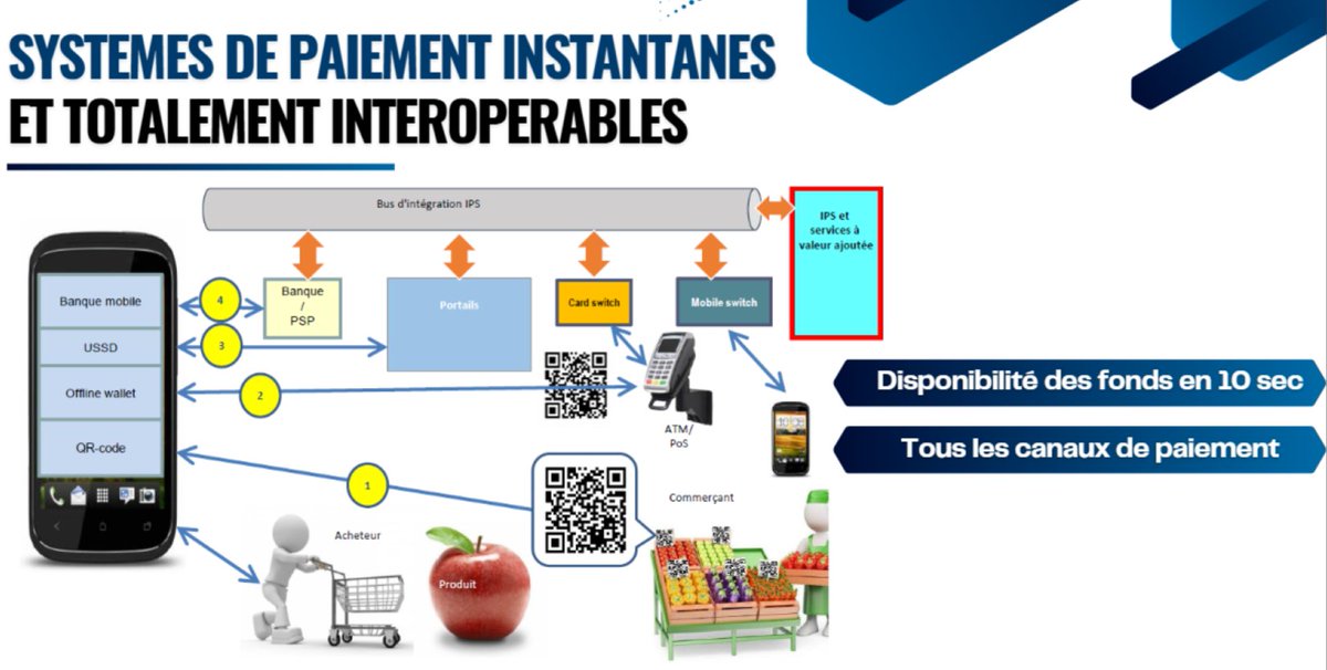 BellarmBacinoni's tweet photo. Un système financier Burundais complètement digitalisé: un pari bientôt possible.💪🏿
🇧🇮
#LessCash #DigitalTransformation https://t.co/PE2piYXbaT