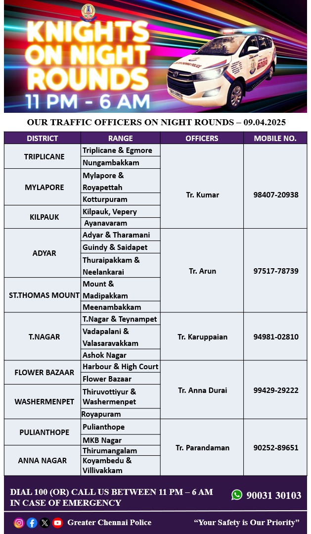 chennaipolice_'s tweet photo. 🚔Today night round 🚔 officers 👮♀️
இன்றைய இரவு ரோந்து 🚔 காவல் அதிகாரிகள்.👮♀️
@ChennaiTraffic 🚦#InPublicService #YourSaftyOurPriority #chennaipolice #greaterchennaipolice #chennaicitypolice #chennaitrafficpolice #KnowYourOfficers #OurKnightsonNightRound https://t.co/4wDb91Jb36