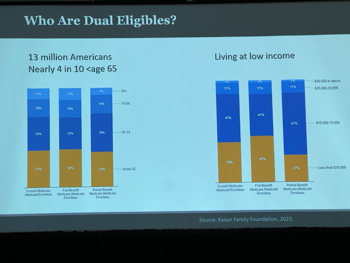 Jessica Solomon Sanders, MD (@doctordobro_) on Twitter photo Dr. Kenton Johnston explains: If someone has both Medicaid and Medicare, Medicare is always the primary. Medicaid picks up cost sharing (see photo). <a href="/AANmember/">American Academy of Neurology</a> #AANAM <a href="/drbhooma/">Bhooma Aravamuthan MD DPhil</a> <a href="/KatyLalor/">Katy Lalor</a> <a href="/Neuro_IDD/">IDD section</a> Dr. Kenton Johnston explains: If someone has both Medicaid and Medicare, Medicare is always the primary. Medicaid picks up cost sharing (see photo). <a href="/AANmember/">American Academy of Neurology</a> #AANAM <a href="/drbhooma/">Bhooma Aravamuthan MD DPhil</a> <a href="/KatyLalor/">Katy Lalor</a> <a href="/Neuro_IDD/">IDD section</a>