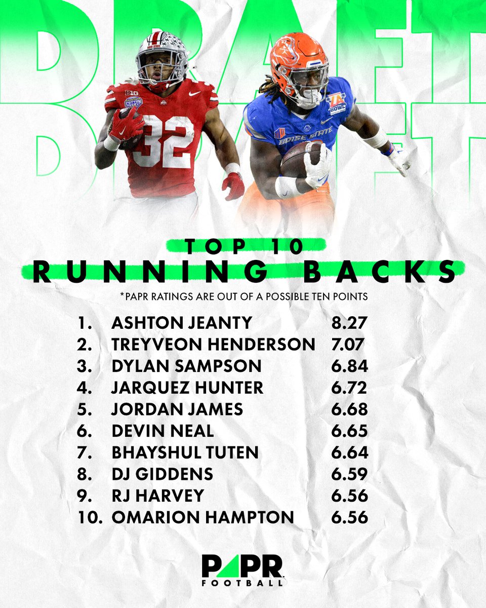 Here are our Top 10 RBs in the 2025 NFL draft class. Who do you like? Who is a sleeper RB who can make a difference in their rookie season?