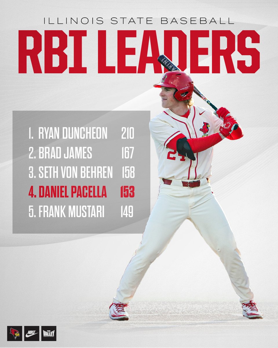 Illinois State Baseball tweet media