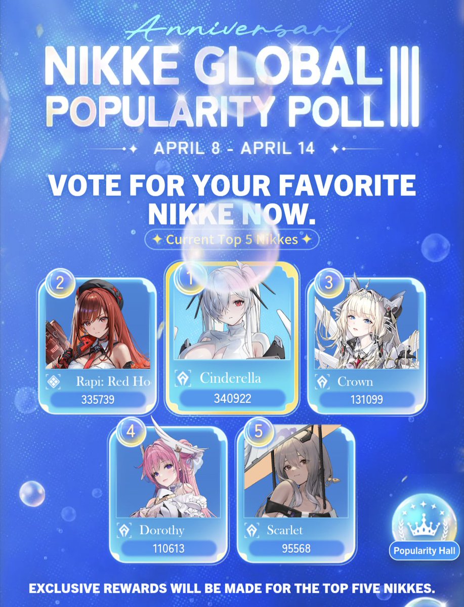 Pun_Knee's tweet photo. Hey Rapi enjoyers! Be aware that there are two versions of Rapi! Also , as of now the votes DO NOT COMBINE! So, if you want to help the wife to win, make sure to vote for the Rapi: Red Hood variant.
#VoteForRapi #Rapi #RapiRedHood #NIKKE #NIKKEAnniversary #votefornikke2025 https://t.co/SsNF4lQxox