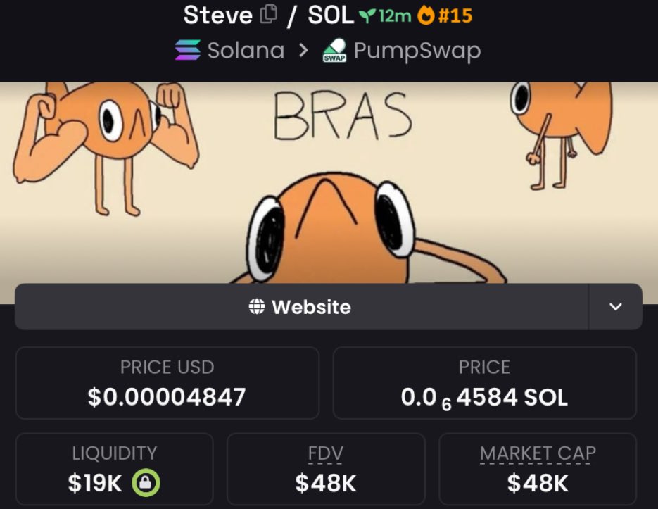 mdanteramadhan's tweet photo. I shilled $Steve at $48k mcap in my premium TG https://t.co/HSLgktEfG6