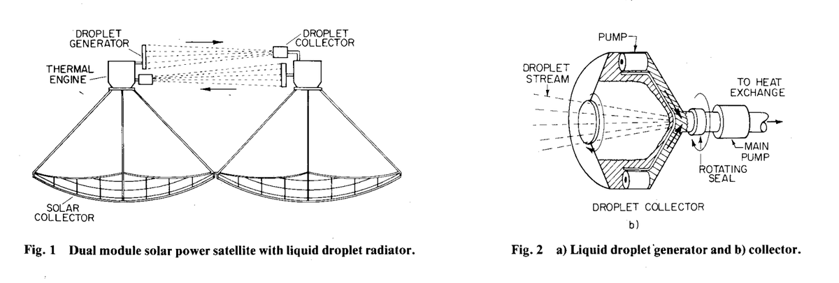Droplet Radiator Liquid droplet radiator design and performance: https://t.co/YFYTRo1CUO ...