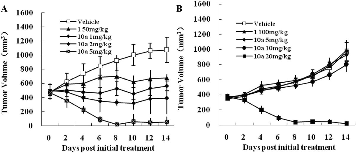 ACS Journal Cancer (@journalcancer) on Twitter photo New article led by <a href="/DrHKantarjian/">Hagop Kantarjian,MD</a> provides a comprehensive overview of olverembatinib for treating chronic myeloid leukemia, including historical development, current status, and future research: acsjournals.onlinelibrary.wiley.com/doi/full/10.10…
<a href="/OncoAlert/">OncoAlert</a> <a href="/FadiHaddad_MD/">Fadi Haddad, MD</a> #LeuSM #CML New article led by <a href="/DrHKantarjian/">Hagop Kantarjian,MD</a> provides a comprehensive overview of olverembatinib for treating chronic myeloid leukemia, including historical development, current status, and future research: acsjournals.onlinelibrary.wiley.com/doi/full/10.10…
<a href="/OncoAlert/">OncoAlert</a> <a href="/FadiHaddad_MD/">Fadi Haddad, MD</a> #LeuSM #CML