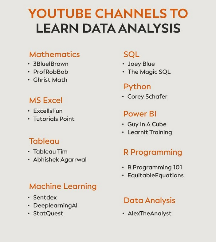 PythonDvz's tweet photo. YouTube Channels to learn Data Analysis!

#DataAnalysis https://t.co/4lS6EMaBbR