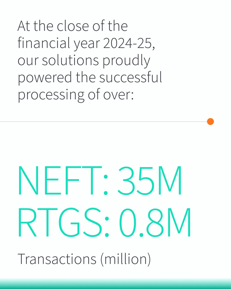 MontranIndia's tweet photo. At the close of the financial year 2024-’25, Montran’s solutions, running at the regulators and six of the top banks in the country, processed over 35 MN NEFT and 0.8 MN RTGS transactions, reinforcing our role as a key pillar of India’s payment ecosystem!

#FinancialYearEnd https://t.co/7aLvGYBeOw