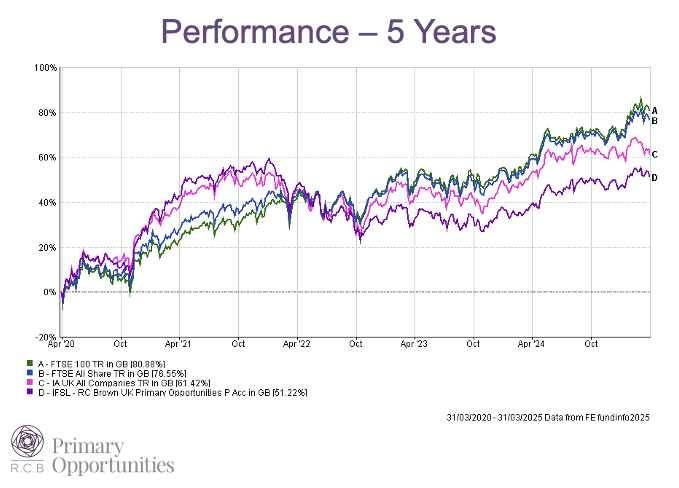 RCBrownPO's tweet photo. Tariffs, tariffs and UK outperformance - https://t.co/Sd45fFmvZp
Retaliation or negotiation? 
#tariffs #defence #trump #xppower #diploma #m&amp;a https://t.co/Lt3tS8qF3H