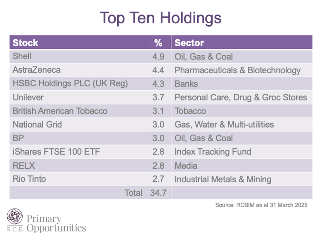 RCBrownPO's tweet photo. Tariffs, tariffs and UK outperformance - https://t.co/Sd45fFmvZp
Retaliation or negotiation? 
#tariffs #defence #trump #xppower #diploma #m&amp;a https://t.co/Lt3tS8qF3H