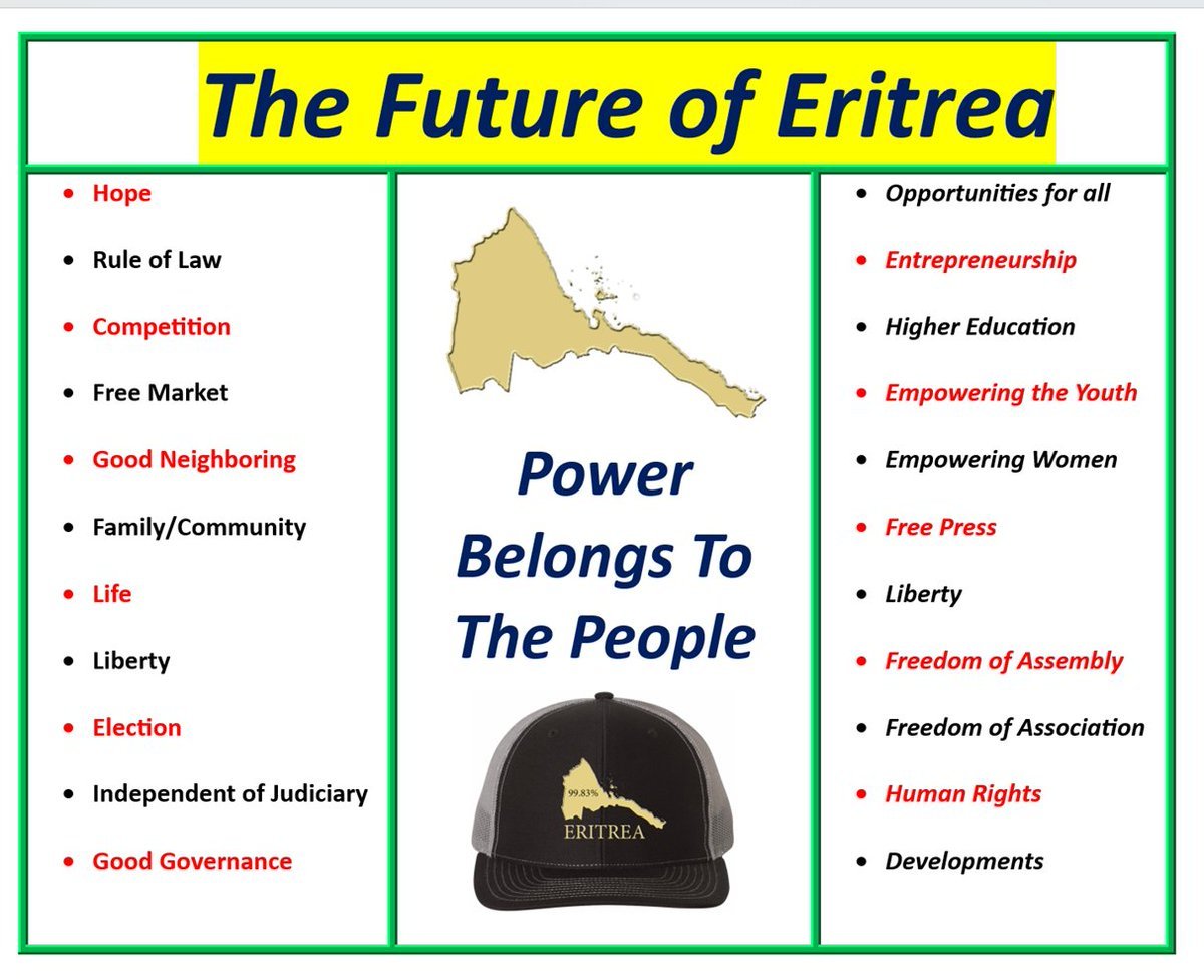 TsehayeAwet's tweet photo. @ElizabethTecle @realDonaldTrump @SecRubio @DrJPPham @TiborPNagyJr @martinplaut Absolutely sister Elsa! While our people are suffering under the rule of the brutal regime, also known as "The North Korea of Africa",  we refuse to look the other way.   Our people deserve hope, peace and opportunities NOT rations, wars and rumors of wars. https://t.co/AOplcJIIB2