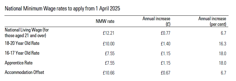 Low Pay Commission tweet media