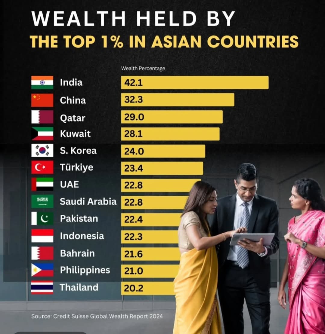 GlobalRealtyMum's tweet photo. Slap your parents if they go for > 1 child despite being among bottom 99% of the population.
Stop infesting system with #Cheapworkforce #Cheapvotebanks #consumer
Disparity in #India sucks.. https://t.co/GoBtEqZYyG