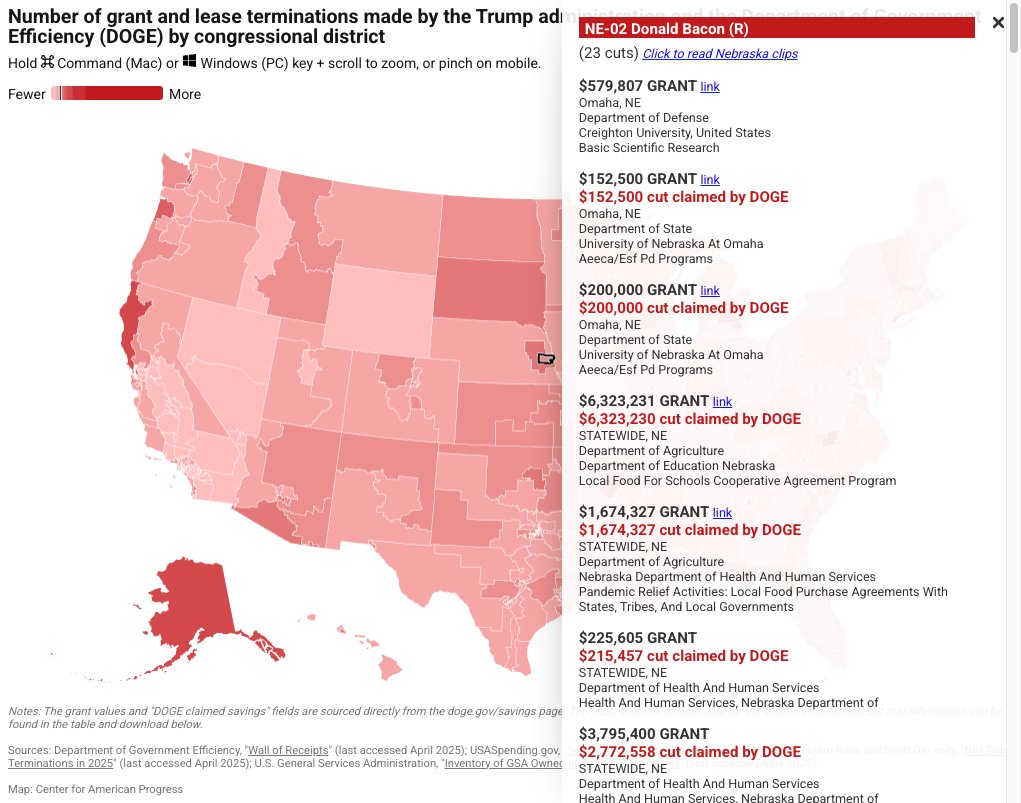 🚨 How are DOGE cuts impacting your community? Under Musk's leadership, DOGE has implemented sweeping reductions in grants, contracts, and leases. Here’s a new tool I built that identifies grant and lease terminations by congressional district.