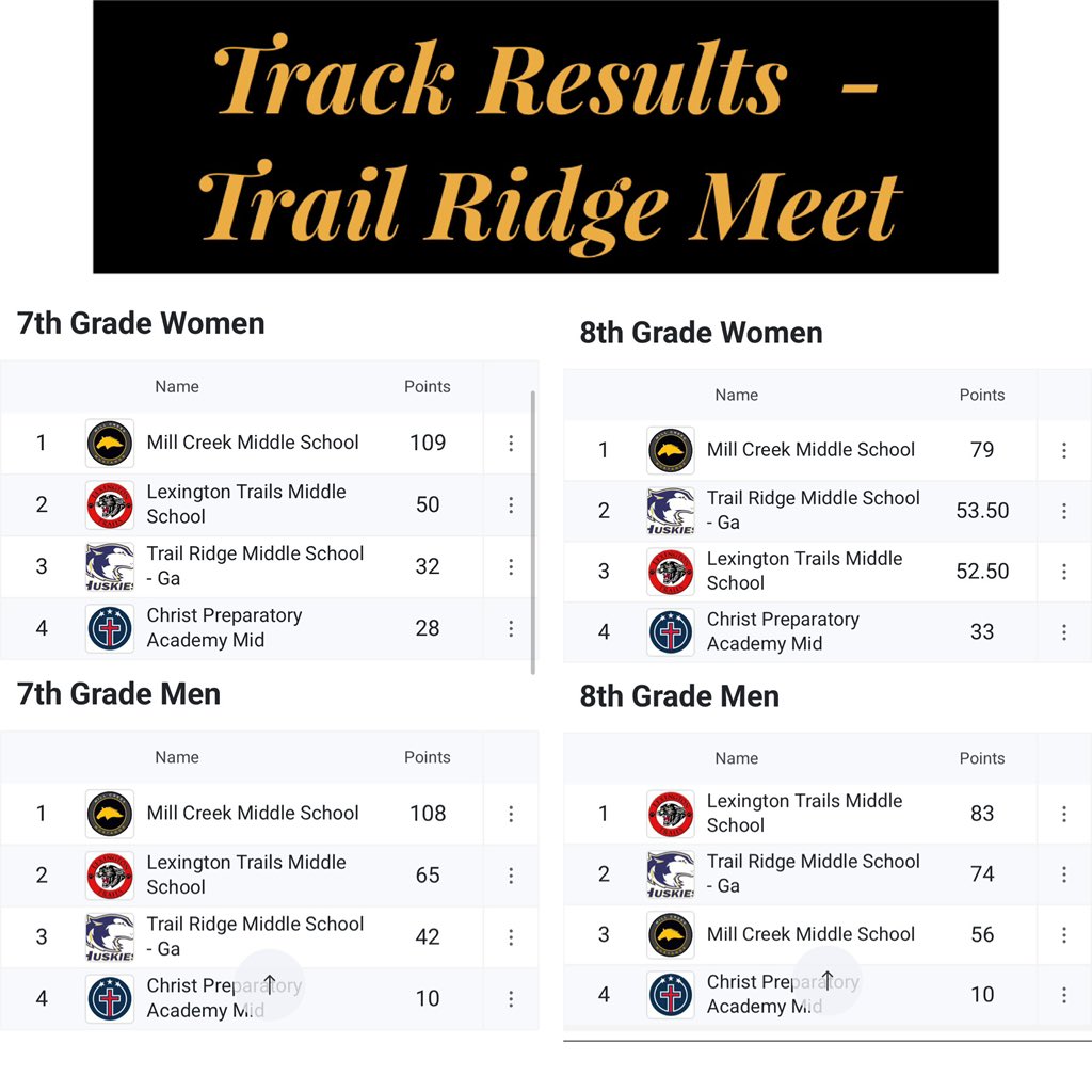 Way to go Mustangs!!