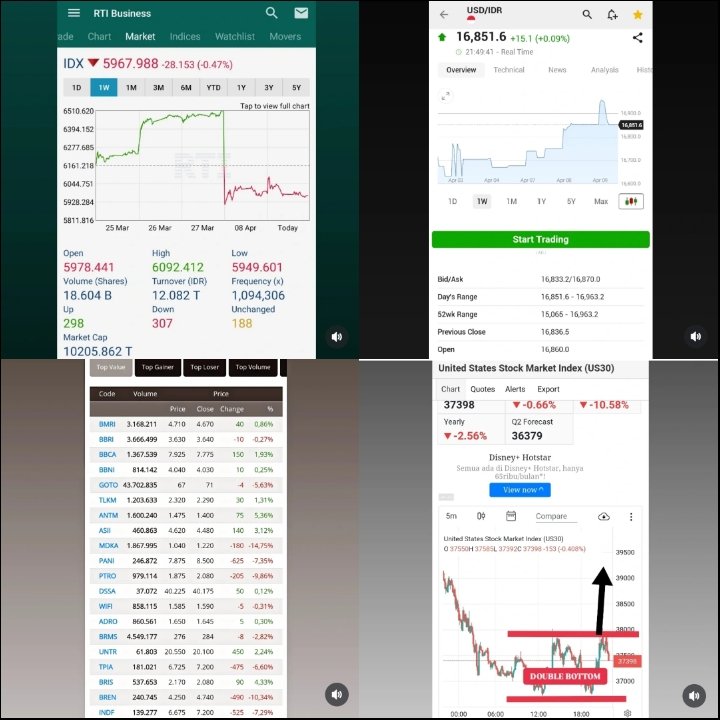 andri_zakarias's tweet photo. BREAKING NEWS!
Trump "Its a Great Time To Buy" vs Trade Wars U.S - China.
#CTASaham
#saham
#trending
#Breakingnews
#Trump
#China
#Tradewar
#IHSG
#Rupiah
#Wallstreet
#DJI
#Dividen
#BBRI
#BMRI
#BBNI
#BBTN
#AstrocycleCTASaham
#tradingsaham
#trading
#Trader
#investor
#Warrenbuffett https://t.co/vnZoENikZC