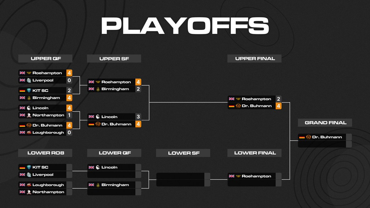 UR Spring 2025 Playoffs continue tonight with 4 lower bracket matches!

🕛 17:55 BST / 18:55 CEST 
📺 twitch.tv/UniRocketeers