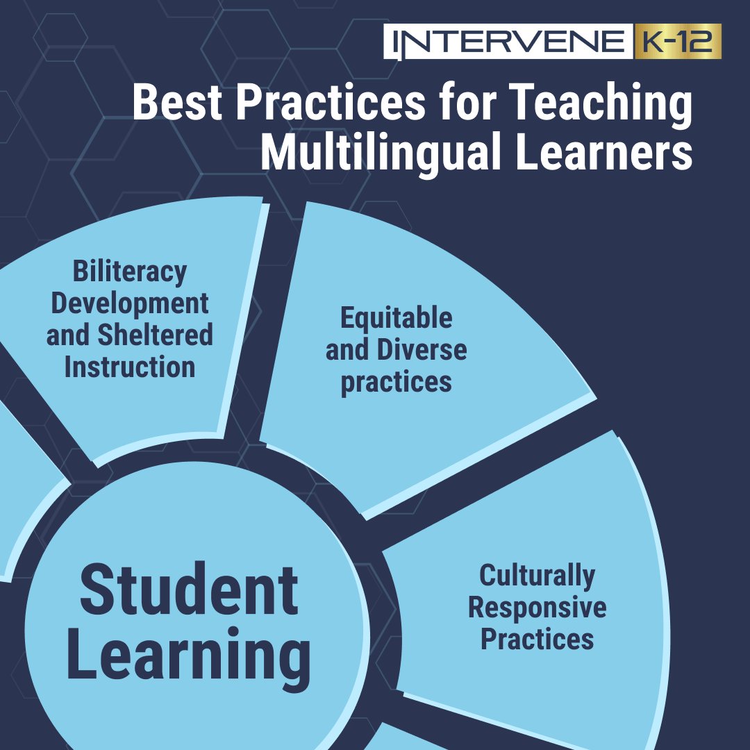 Intervene K-12 tweet media