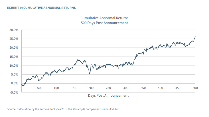 SSRN's tweet image. This paper examines the critical role of reliable CEO #successionplanning, a concern for both #shareholders &amp;amp; #stakeholders, &amp;amp; questions whether current practices have improved compared to a decade or two ago.

Read: spkl.io/6011fvWg7
Subscribe: spkl.io/6015fvW9B