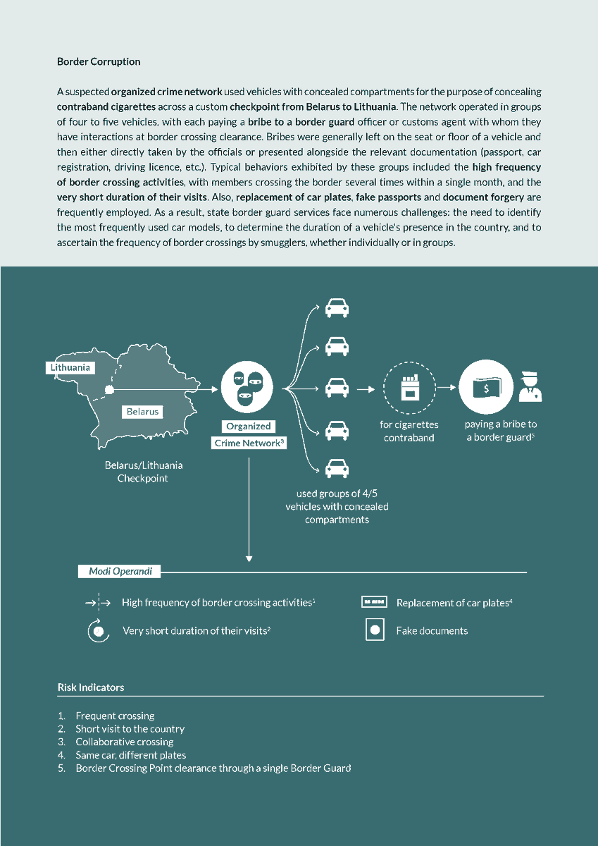FALCON - Fighting Corruption and Organised Crime tweet media