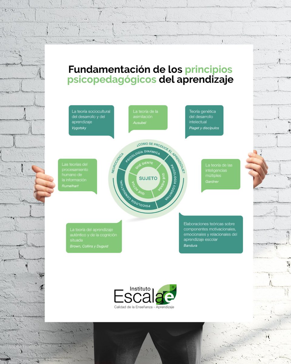 Escalae_Es (@escalae_es) on Twitter photo En Escalae, integramos teorías clave para transformar la educación.
🔄 ¿El resultado? Un enfoque basado en evidencia para mejorar la enseñanza y el aprendizaje en cada aula.
📩 info@escalae.org
🌐 escalae.org
#Psicopedagogía #InnovaciónEducativa #Neuroeducación En Escalae, integramos teorías clave para transformar la educación.
🔄 ¿El resultado? Un enfoque basado en evidencia para mejorar la enseñanza y el aprendizaje en cada aula.
📩 info@escalae.org
🌐 escalae.org
#Psicopedagogía #InnovaciónEducativa #Neuroeducación