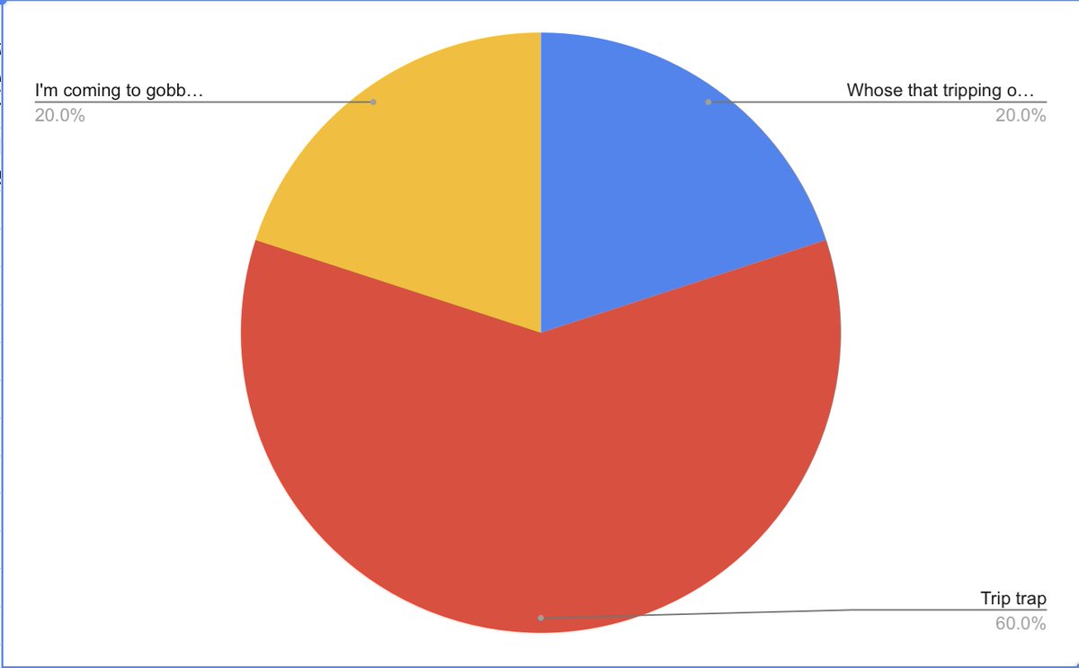 timmyGTI's tweet image. 2nd @WGESdragons #MathInNaturePBL learners collected mathmatical data from literature, and used @GoogleForEdu Sheets to communicate their information into a graph! #authentictechnologyuse #TPSPTimmy #TPSP #theGrove #realworldlearning #pblsuccess #futurereadyskills #whyGT