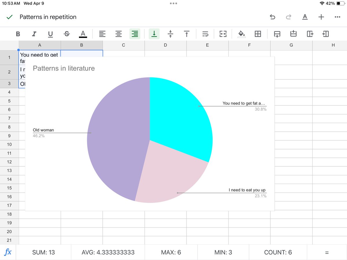 timmyGTI's tweet image. 2nd @WGESdragons #MathInNaturePBL learners collected mathmatical data from literature, and used @GoogleForEdu Sheets to communicate their information into a graph! #authentictechnologyuse #TPSPTimmy #TPSP #theGrove #realworldlearning #pblsuccess #futurereadyskills #whyGT