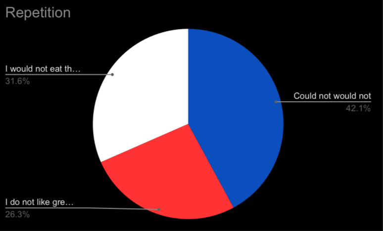 timmyGTI's tweet image. 2nd @WGESdragons #MathInNaturePBL learners collected mathmatical data from literature, and used @GoogleForEdu Sheets to communicate their information into a graph! #authentictechnologyuse #TPSPTimmy #TPSP #theGrove #realworldlearning #pblsuccess #futurereadyskills #whyGT