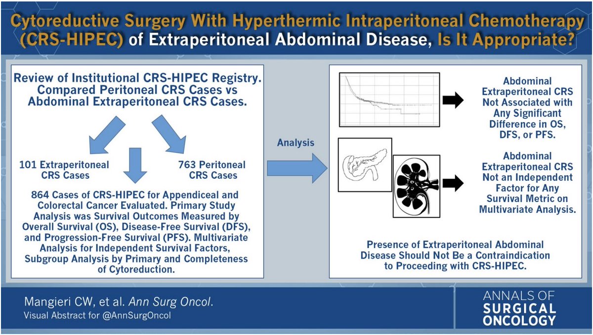 Annals of Surgical Oncology (@annsurgoncol) on Twitter photo Featured: Cytoreductive Surgery with Hyperthermic Intraperitoneal Chemotherapy ( #CRSHIPEC ) of Extraperitoneal #AbdominalDisease , is it Appropriate?
ow.ly/bg7o50VxsLx
<a href="/DorianGarciaMD/">Dorian Y. García-Ortega MD, MSc,PhD, FACS</a>
<a href="/SyedAAhmad5/">Syed A. Ahmad</a> Featured: Cytoreductive Surgery with Hyperthermic Intraperitoneal Chemotherapy ( #CRSHIPEC ) of Extraperitoneal #AbdominalDisease , is it Appropriate?
ow.ly/bg7o50VxsLx
<a href="/DorianGarciaMD/">Dorian Y. García-Ortega MD, MSc,PhD, FACS</a>
<a href="/SyedAAhmad5/">Syed A. Ahmad</a>