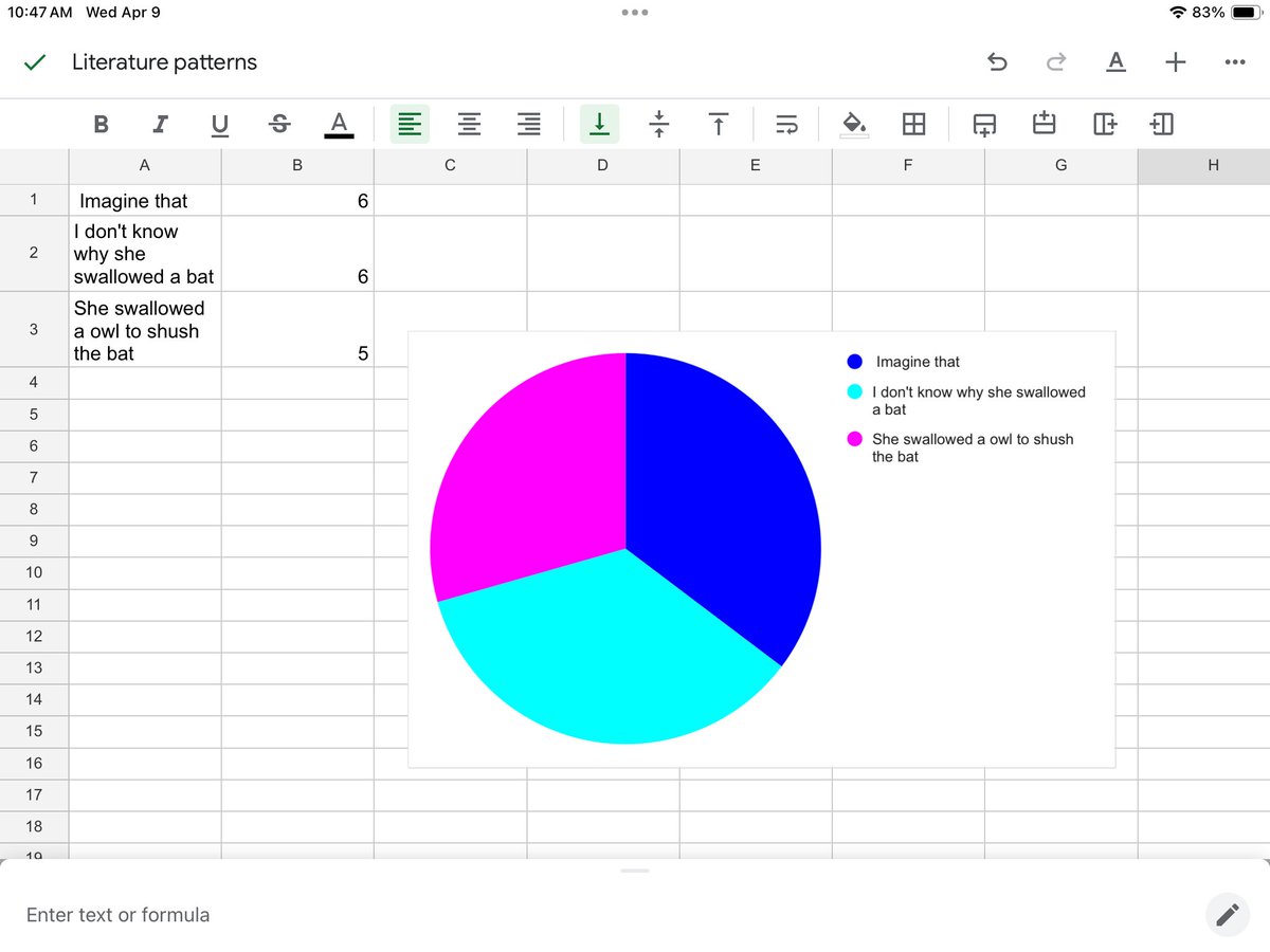 timmyGTI's tweet image. 2nd @WGESdragons #MathInNaturePBL learners collected mathmatical data from literature, and used @GoogleForEdu Sheets to communicate their information into a graph! #authentictechnologyuse #TPSPTimmy #TPSP #theGrove #realworldlearning #pblsuccess #futurereadyskills #whyGT