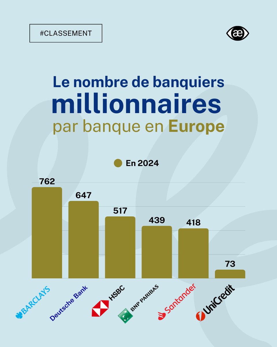 100h/semaine mais 7 chiffres à l'année, lâchez rien les carnassiers
