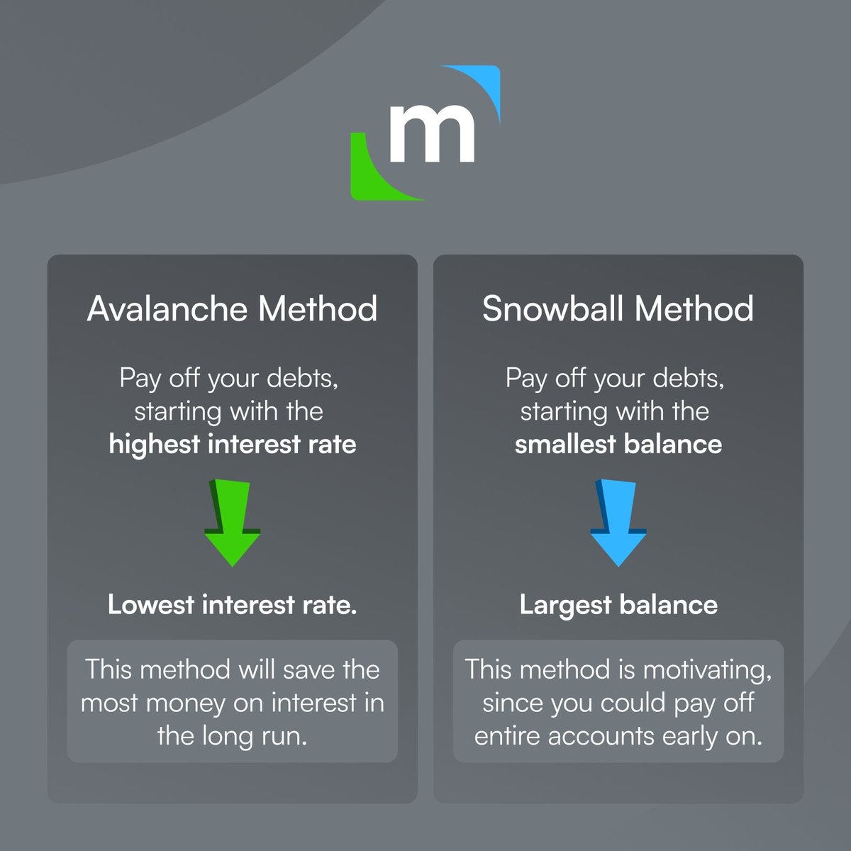 💵 📚   It’s Financial Literacy Month!
This month, we’re focusing on debt. If you’re dealing with debt, you need a plan.  Here are two common methods that can help you become debt free. 

Source:  bit.ly/3dt9ljA