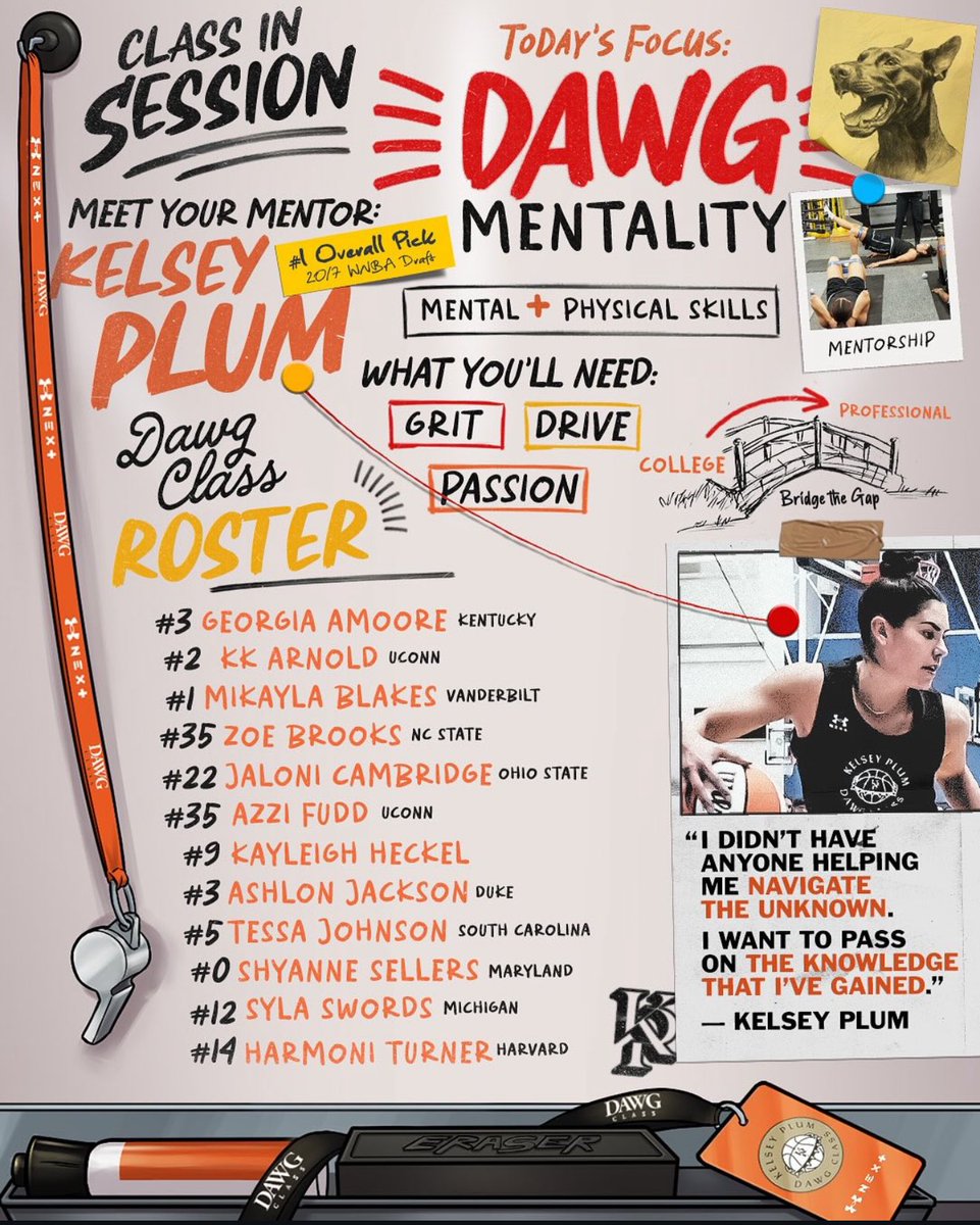 Kelsey Plum announced her 2025 Dawg Class:

Azzi Fudd
KK Arnold
Zoe Brooks
Syla Swords
Tessa Johnson
Mikayla Blakes
Ashlon Jackson
Harmoni Turner
Georgia Amoore
Kayleigh Heckel
Shyanne Sellers
Jaloni Cambridge

(📸: KelseyPlum10 on IG)