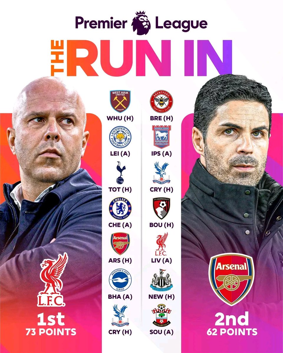 Aig_space's tweet image. 🚨 Remaining fixtures for the Premier League’s top two…

#TheRunIn