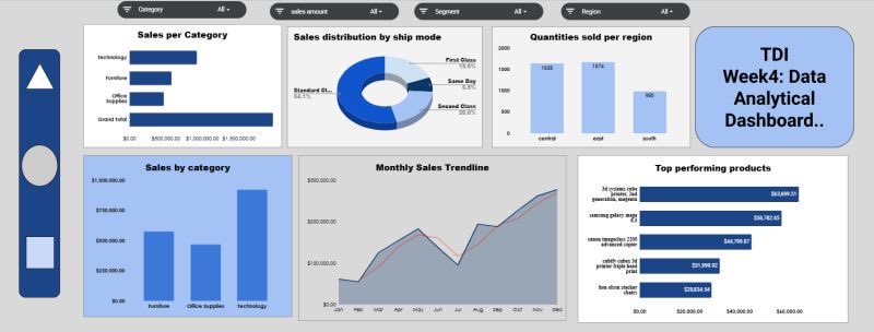 iam_aadeshina's tweet photo. Just built my first Excel dashboard and I’m pretty proud of it!
Clean visuals, interactive filters, and data that actually tells a story.
From rows and formulas to a full-on dashboard. here we go!!!
@DabereNnamani  @paulabae63  

#Excel #Dashboard #DataVisualization #FirstBuild https://t.co/r7UjRyVdqe