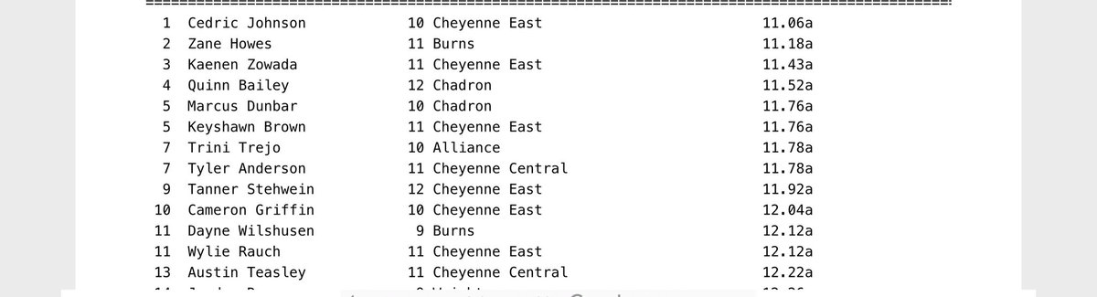 cedric_Johsnon's tweet photo. Pine bluff meet ran a 11.06 in 100 https://t.co/vbd1wfuCxM