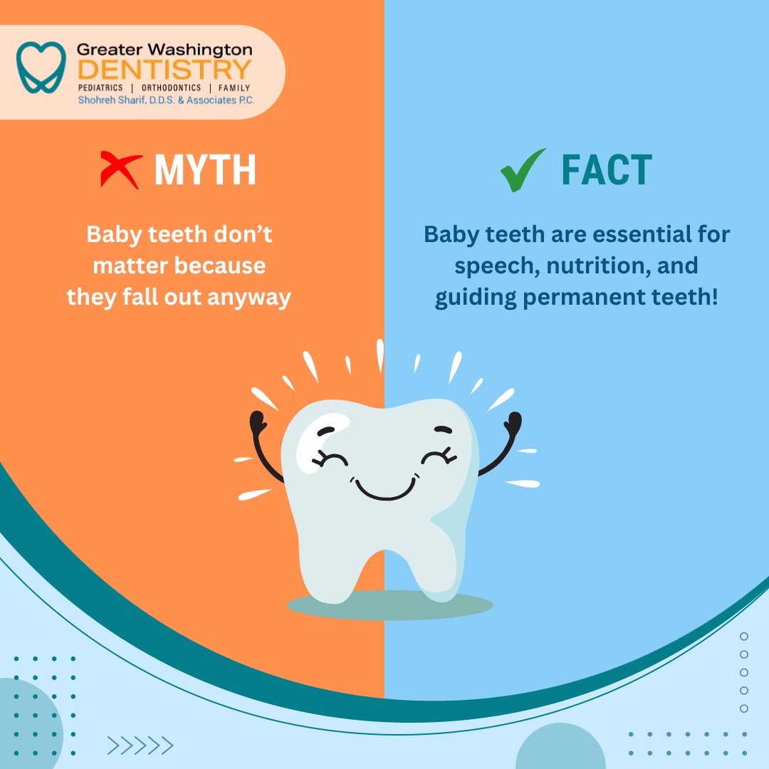 GWDentistry's tweet photo. 🦷 Myth: Baby teeth don’t matter because they fall out anyway. Fact: Baby teeth are essential for speech, nutrition, and guiding permanent teeth! #DentalMyths #OralHealth https://t.co/vKVKydXzh1