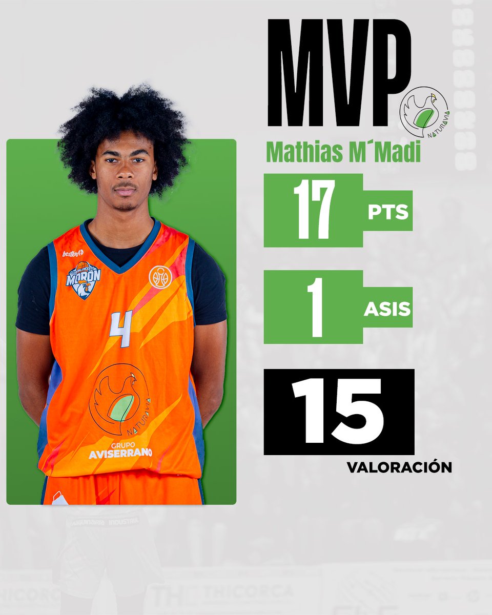 PRIMERA FEB|   

🧡 <a href="/mathias/">Mathias Bynens</a>.mmadi fue nuestro MVP <a href="/naturavia/">naturavia</a>.food del pasado partido, estos fueron sus números:   

📊17 puntos, 1 asistencia y 15 de valoración 

  #comolaPRIMERAvez  #llenarelALAMEDA